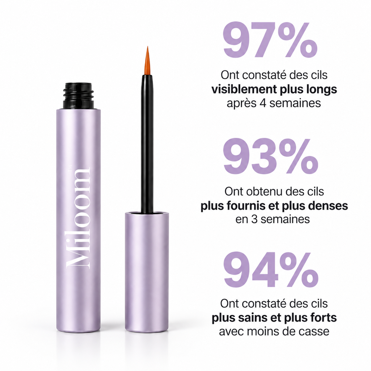 Le Sérum Miloom